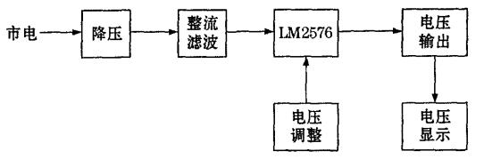 基于LM2576的数控可调开关电源设计