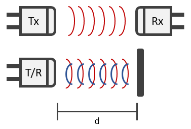 超声波换能器的结构和工作原理                                                                                                                              