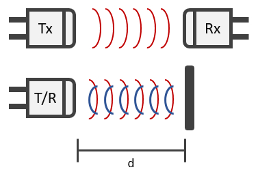  Structure and working principle of ultrasonic transducer                                                                                                                              