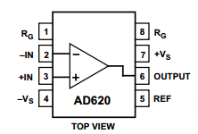 AD620引脚图