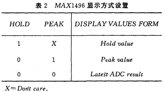 表2MAX1496显示方式设置