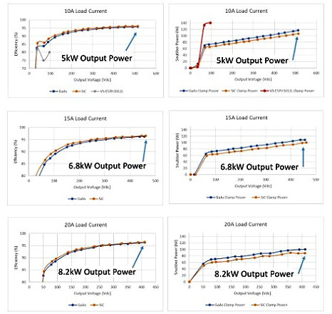 PSFB效率(左)和缓冲器耗散(右)