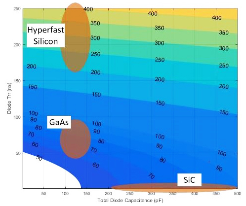 Trr和电容的函数的缓冲器功率