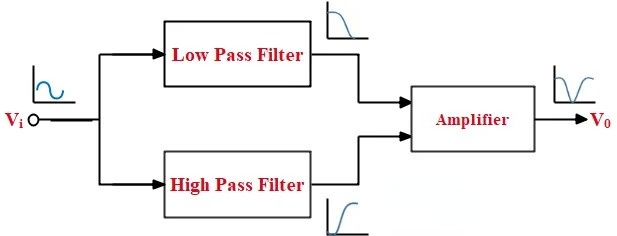 陷波滤波器的典型配置图