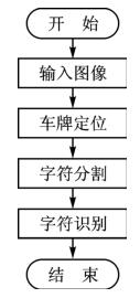 车牌识别流程图